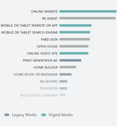 Mobile & Legacy Media