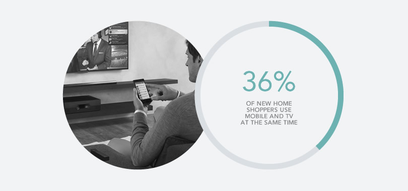 New home research happens across multiple screen and touch points at the same time