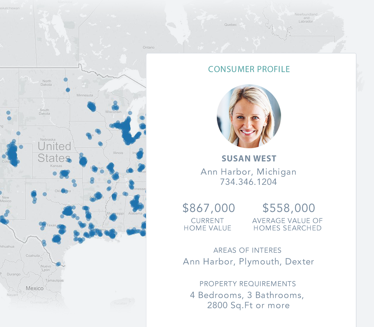 The Consumer Profile